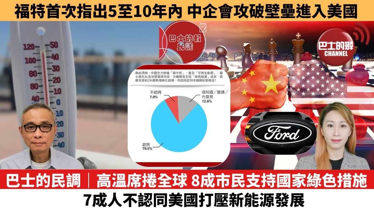 【每日焦點新聞】巴士的民調｜高溫席捲全球 8成市民支持國家綠色措施，7成人不認同美國打壓新能源發展。 福特首次給出倒計時：5至10年內，中企會攻破壁壘進入美國。26年7月31日